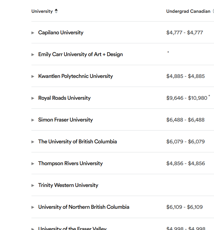 PSI cost example screenshot